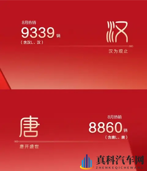 比亚迪唐，它怎么突然就卖这么好了。-1