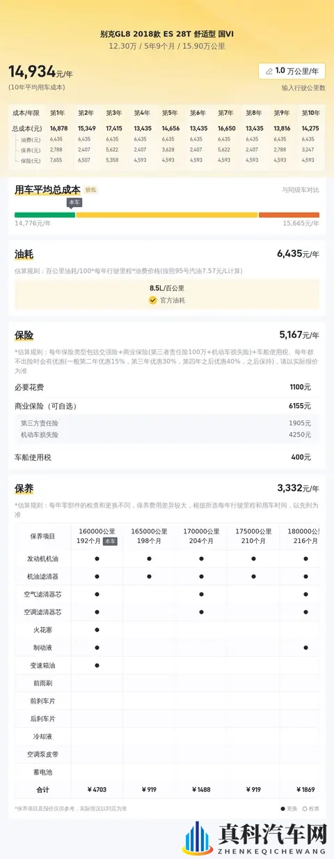 12万多拿下别克GL8，2018款宜商宜家，93秒破百！-1