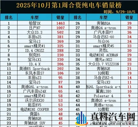 从N7到WI_design的认可危机:合资品牌如何适应电动时代-3