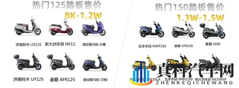 差价三千！家用踏板选125还是150？看完这篇直接闭着眼选！-1