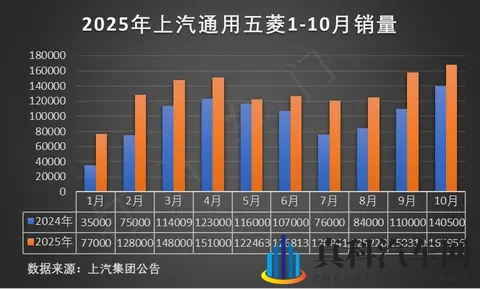 3799万起!岚图泰山正式上市-1