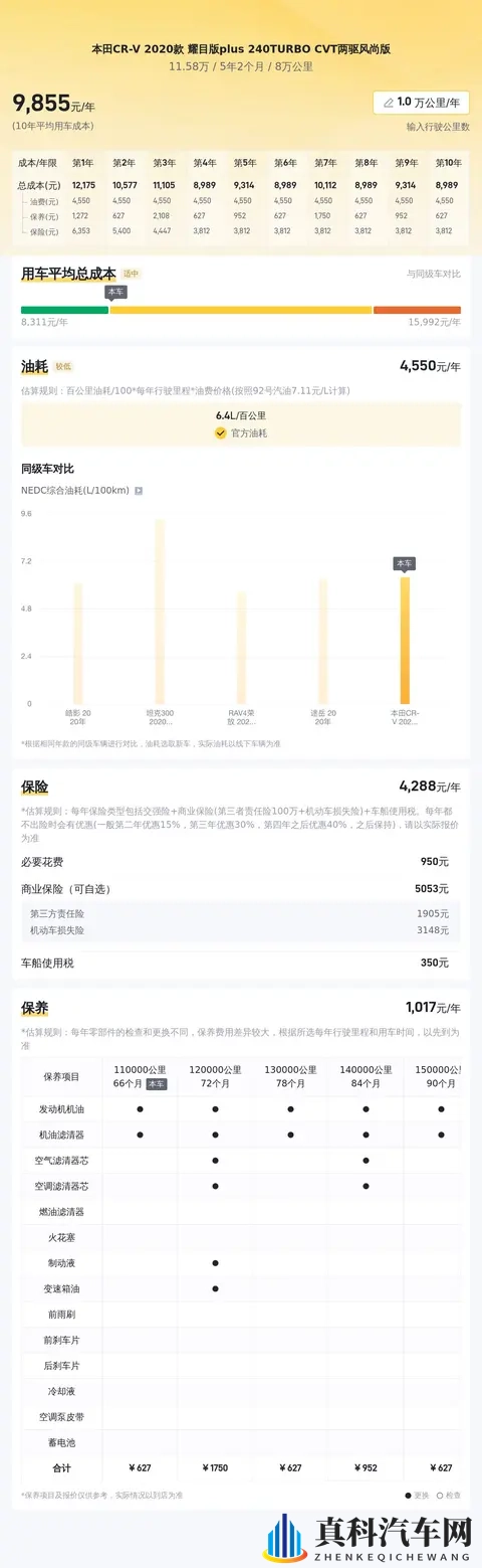 一手精品！20款本田CR-V，8万公里，1158万开回家-1