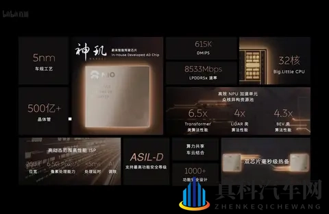 黄色网址入口：智能汽车新亮点：流线车身，自动驾驶，环保出行-1