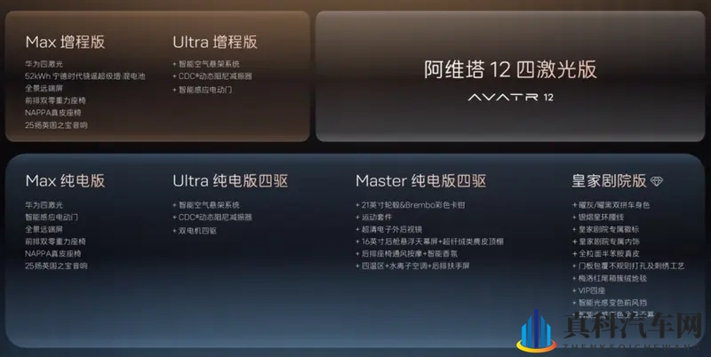 全系标配华为四激光雷达!阿维塔12四激光版开启预售-1