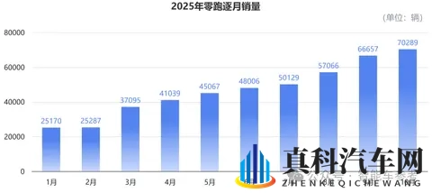 买车不踩坑指南:10月销量十佳,告诉你哪些车型最靠谱-2