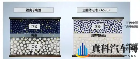 固态电池与燃油车的未来战局:宁德时代与比亚迪的技术竞赛-2