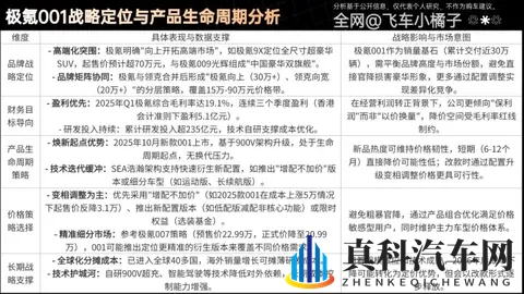 26款极氪001成本拆解，还有多少降价空间？何时降价？理财级导购-1