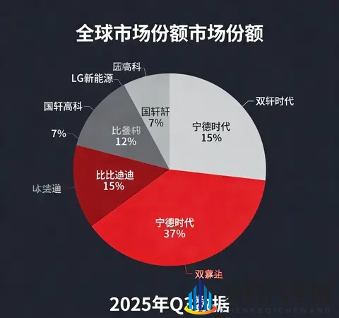垄断超60%！宁德比亚迪电池双雄争霸，二线玩家被逼到绝路？-1