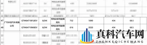 新车|最好752公里_现款1798万元起新款广汽丰田铂智4X续航曝光-3