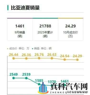 比亚迪地板价背后:车市地震里的得失与纠结-1