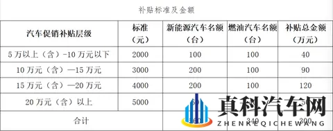 白银300万购车补贴来袭！最高5000元！-1
