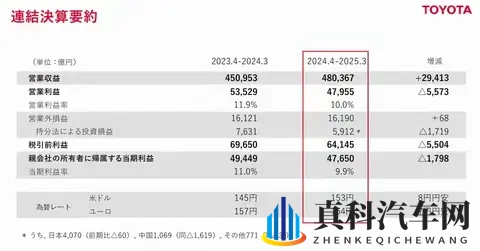 惊人！丰田每日在华狂赚47亿，但背后却藏着一个危险的信号？-3