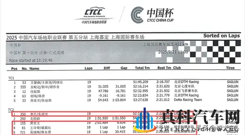 CTCC中国赛领克03+被艾瑞泽8吊打?真相究竟为哪般?-3