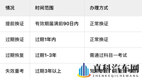 驾照到期怎么办？超全换证指南来了！附上海办理流程-1