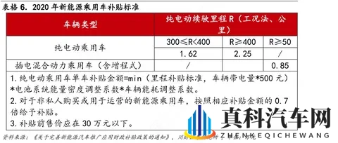 2025新能源车补贴加码：L3级车额外补8000元-1