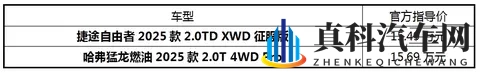 自由者VS猛龙,15万预算买越野车,到底怎么选?-3