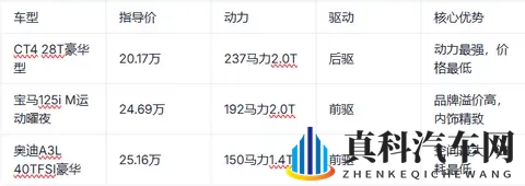 2025款凯迪拉克CT4选买指南：三款配置怎么选最划算？-3