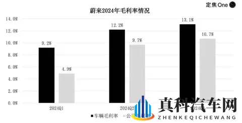 蔚来李斌,卸任?-2