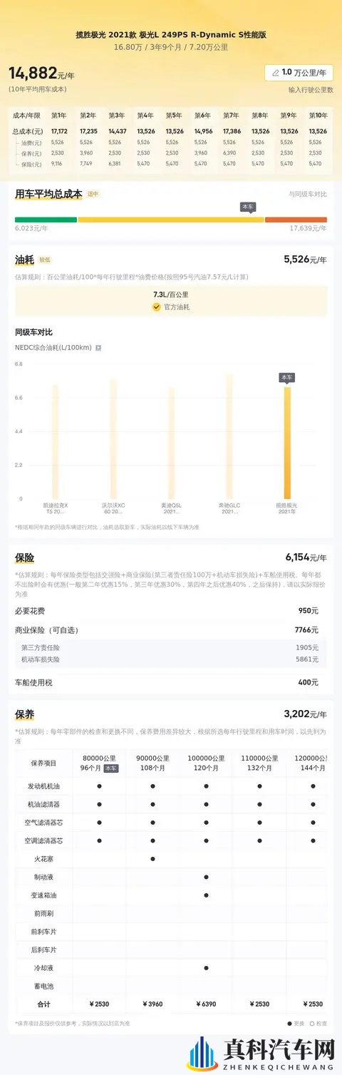 20多万拿下路虎揽胜极光，都市白领的个性之选？-3