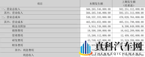 比亚迪三季度净利润下滑326%，转折点由此开始？-1