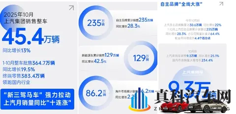 侃车锐评：10月新能源渗透率有望冲破60%-2