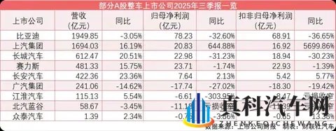 利润暴跌28%却上调全年预期?丰田2025Q3财报藏玄机-3