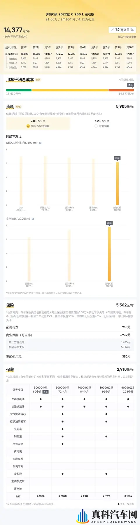 20万出头,体验优雅与运动——准新奔驰C260L-1