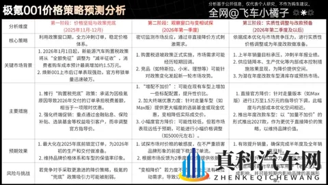 26款极氪001成本拆解，还有多少降价空间？何时降价？理财级导购-3