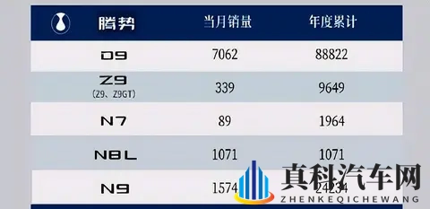 比亚迪10月销量超43万辆，秦系列破7万，方程豹首破3万-2