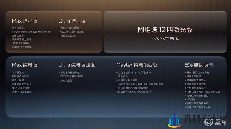 十项全新升级与十二项同级独享 阿维塔12 四激光版预售-1