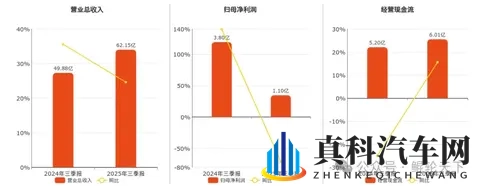 净利下滑背后，混改赋能下的江苏通用正经历主业“淬炼”-3