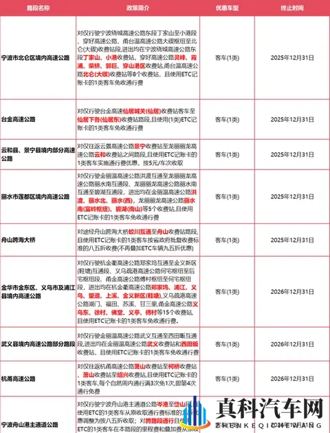 确定了:浙ADEFHJM等车主,此范围内高速免费!-1