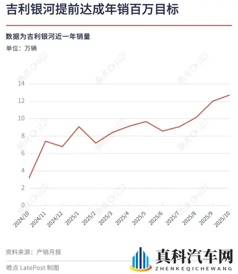 晚点独家丨沈阳原上汽通用工厂改造，吉利将借其缓解银河产能压力-3