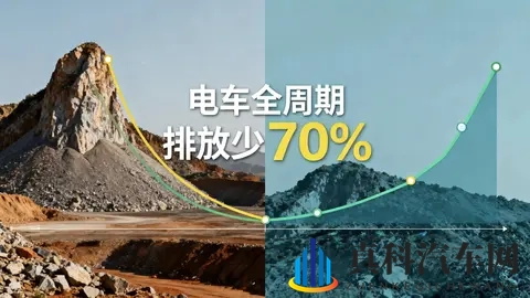 电车真的比油车更环保？全生命周期视角下的真相-3