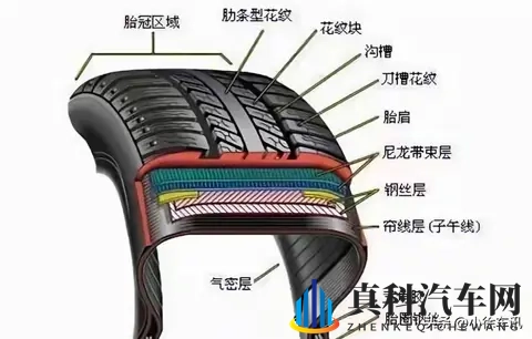 司机注意了，轮胎用5年花纹还挺深，要更换吗？不注意可能出大事-3