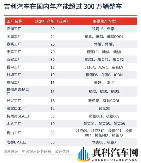 迫于银河百万产能，网传老牌沈阳北盛通用工厂将被吉利收购-1