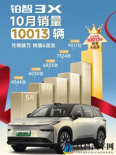 合资电车的救命稻草来了？广汽丰田电池衰减、自燃等全担责！-3