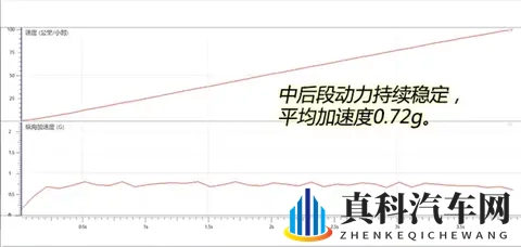 售价怒降10万等车半年 性能有没有跟着打折?实测全新蔚来ES8-2