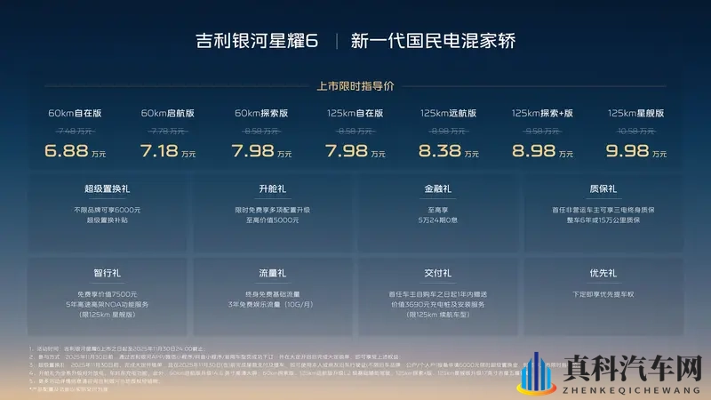 6.88万元起,银河星耀6才是“省到极致”的国民家轿-1