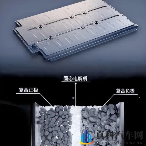 真相：固态电池量产，最先淘汰的不是燃油车，而是现在的新能源车-3