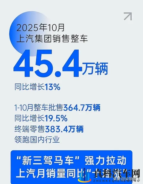 2023年10月中国车市销量分析,九大集团谁能笑到最后-2