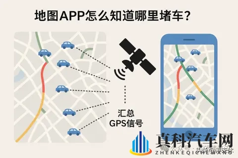 “地图软件”怎么知道哪里堵车？-2