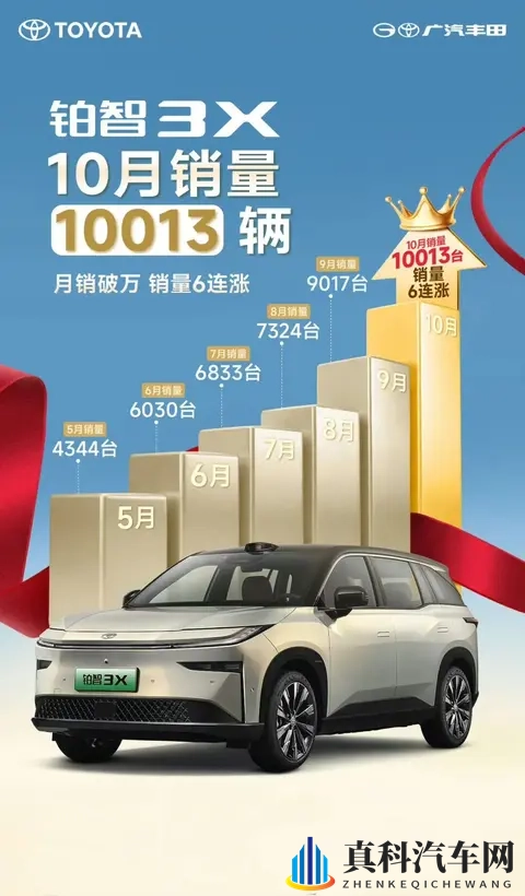铂智3X月销破万，广汽丰田还不满意？-3