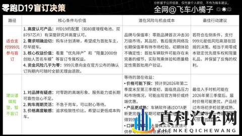 零跑D19硬核前瞻，配置分析、售价预测，要不要盲订？-3