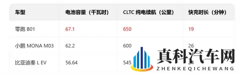 台北娜娜老师家访2：新能源汽车爆发，自动驾驶新阶段，汽车后市场新机遇-2