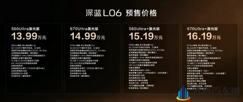 1399万起,这车开启预售,入门即是“Ultra”-1