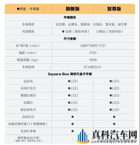 宝骏推新SUV，销量低迷能否翻身？303公里续航真够用。-1