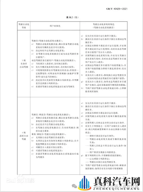 汽车驾驶自动化分级-1