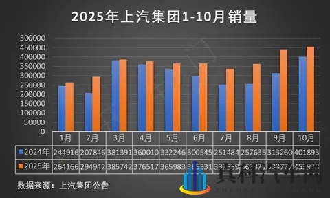 最低6万！L2智驾，最高续航超600公里，年销40万台？-1
