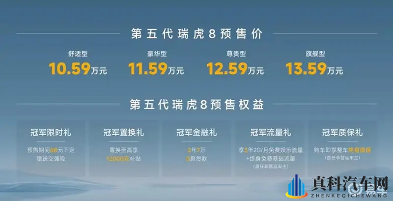 预售价10.59万元起,奇瑞第五代瑞虎8开启预售-1